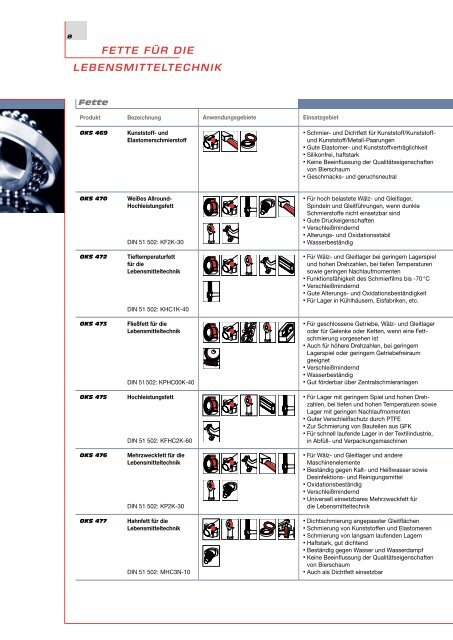 OKS Spezialschmierstoffe für die Lebensmitteltechnik