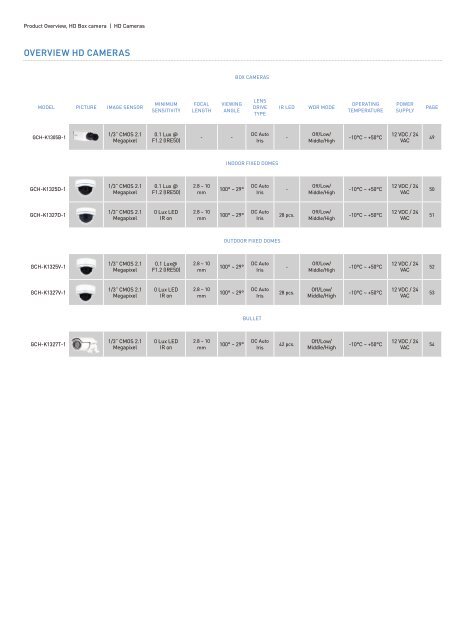 GRUNDIG VIDEO SECURITY 2015-16