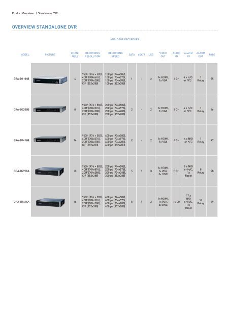 GRUNDIG VIDEO SECURITY 2015-16