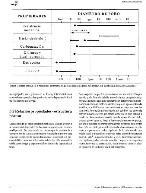 ACCION_DE_LOS_AGENTES_QUIMICOS_Y_FISICOS_SOBRE_EL_CONCRETO 