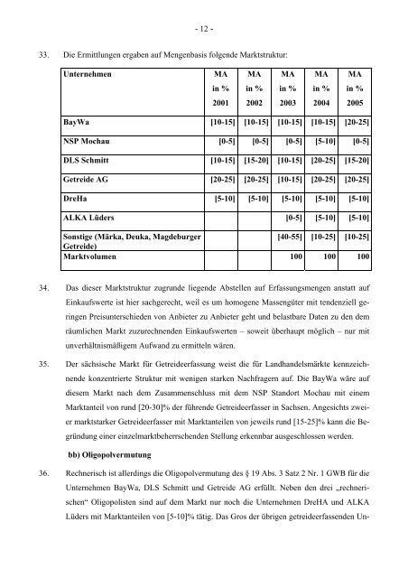 en Angebotskonzentration Alka tsche- bisheri ... - Bundeskartellamt