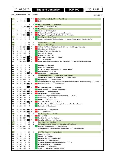 charts_2017_06_23