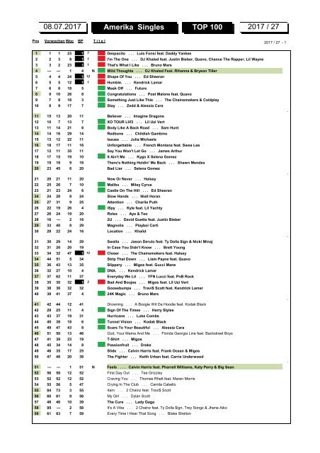 charts_2017_06_23