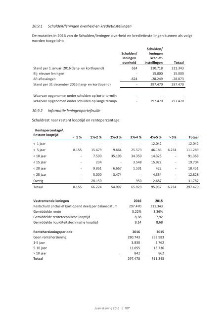 jaarverslag 2016-hires