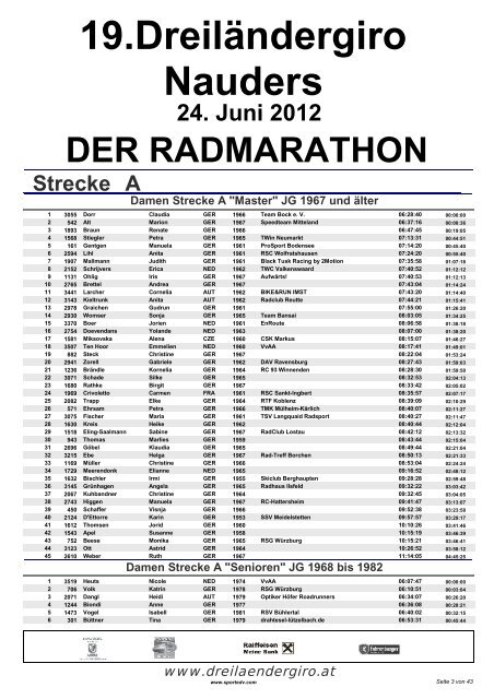 19.Dreiländergiro Nauders 24. Juni 2012 DER RADMARATHON ...