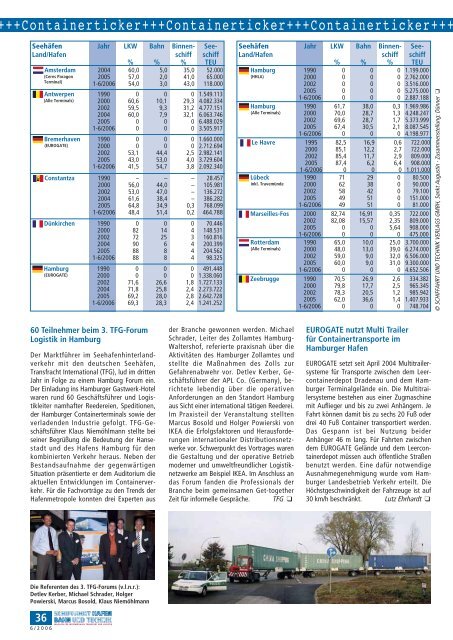 magazin für intermodalen transport und logistik - Schiffahrt und ...