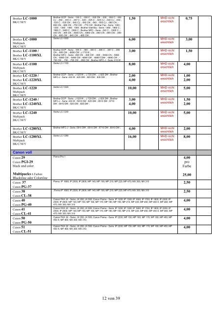 Ankaufliste Preisliste buylist volle unused Toner Tintenpatronen Juli2017