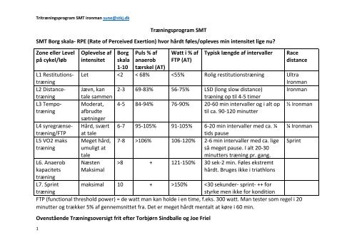 Tri-program-HEL-IM 