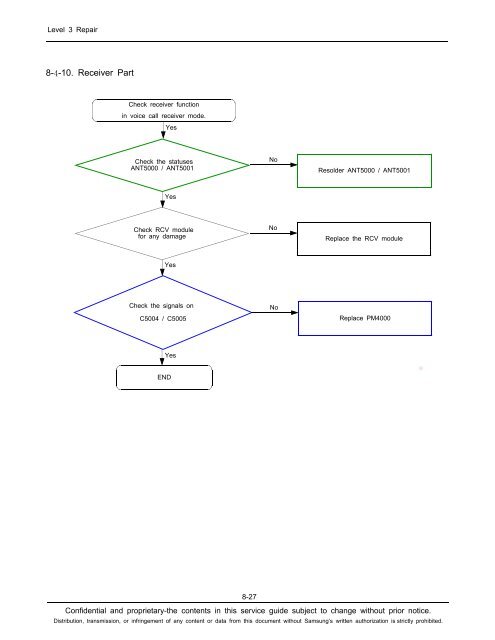 DIAGRAMA DE SAMSUNG J7