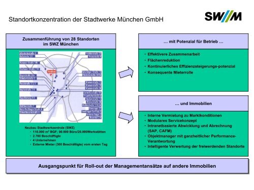 Interne Vermietung zu Marktkonditionen - speedikon FM AG