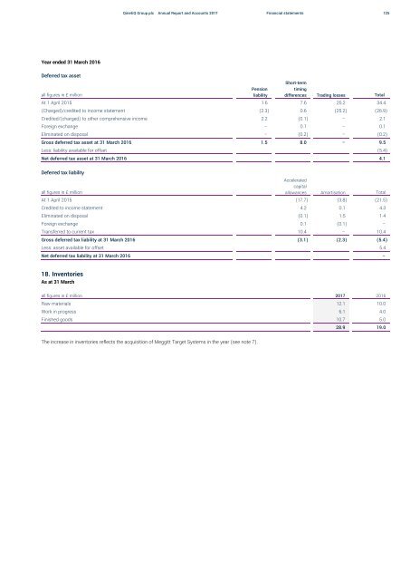 QinetiQ Annual Report 2017