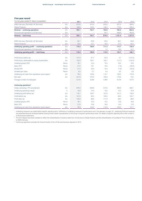 QinetiQ Annual Report 2017