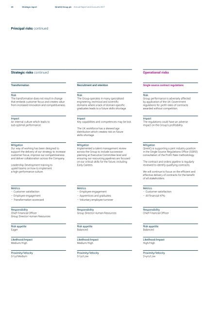 QinetiQ Annual Report 2017