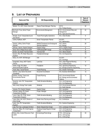 9. LIST OF PREPARERS - Colorado Department of Transportation