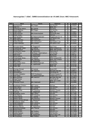 Nennungsliste 7. ADAC - DMSB ... - MSC Hohenwarth