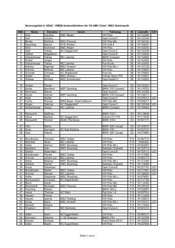 Slalom Nennungsliste 2011 - MSC Hohenwarth