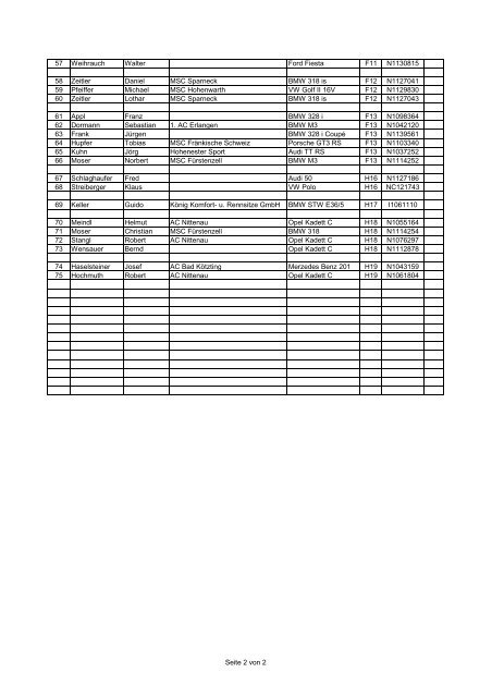 Slalom Nennungsliste 2011 - MSC Hohenwarth