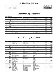 Gesamtwertung Klasse H 14 - Grabfeldrallye