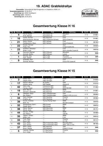 Gesamtwertung Klasse H 14 - Grabfeldrallye