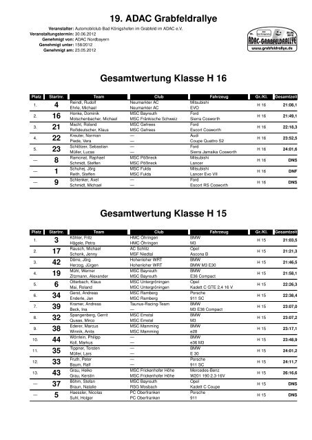 Gesamtwertung Klasse H 14 - Grabfeldrallye