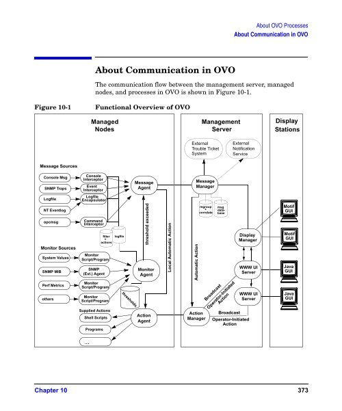 HP OpenView Operations Administrator's Reference - filibeto.org