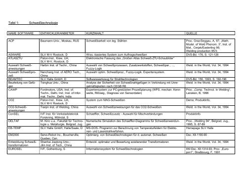 Schweißtechnische Software - Versuch einer Übersicht - SLV Rostock