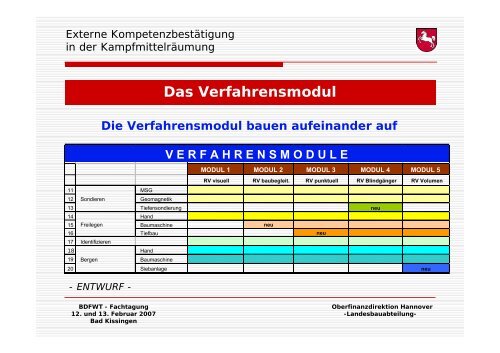 Ext. Kompetenzbestätigung WAS IST DAS? → Bestätigung der ...