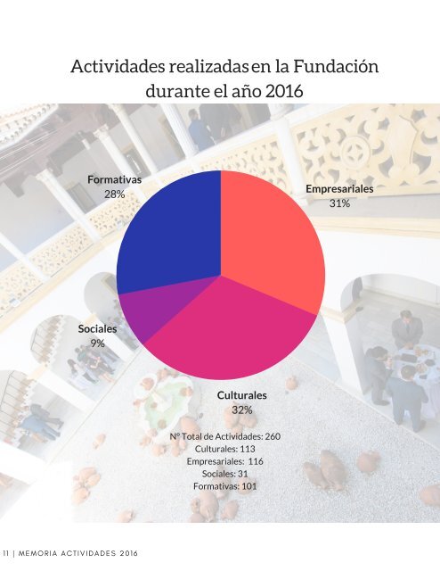 MEMORIA DE ACTIVIDADES 2016 (3)