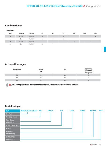 Torwegge Fördertechnik