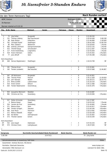 10. lizenzfreier 3-Stunden Enduro - ADAC Motorsport