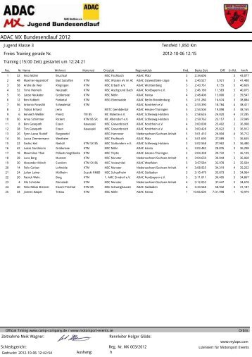 Resultate Klasse 3.pdf - ADAC Motorsport