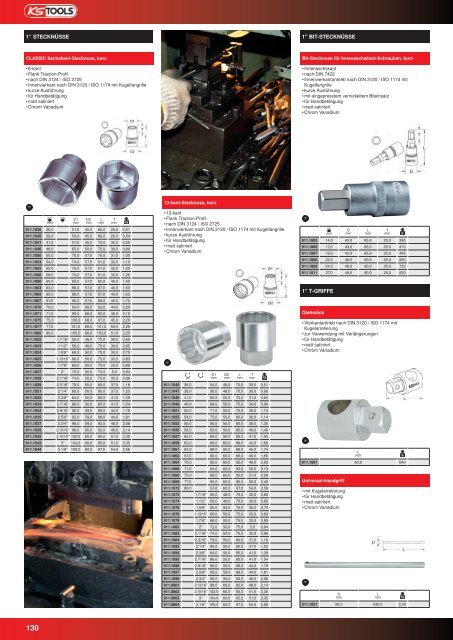 KS-TOOLS Handwerkzeuge