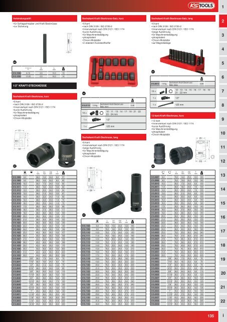 KS-TOOLS Handwerkzeuge