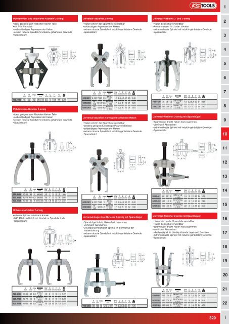 KS-TOOLS Handwerkzeuge