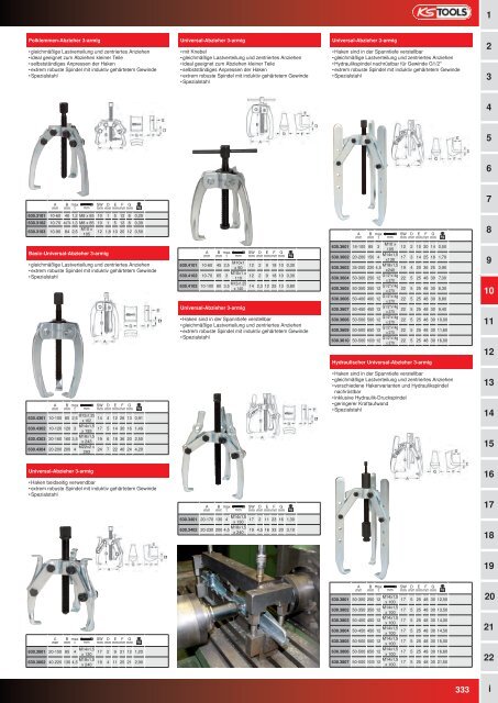 KS-TOOLS Handwerkzeuge