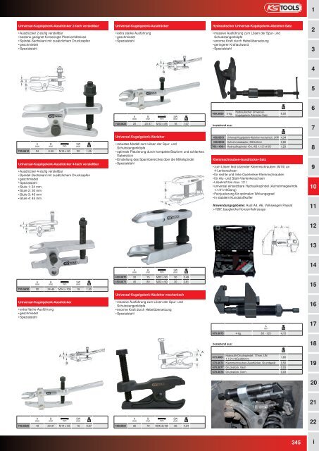 KS-TOOLS Handwerkzeuge