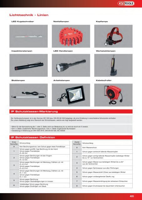 KS-TOOLS Handwerkzeuge