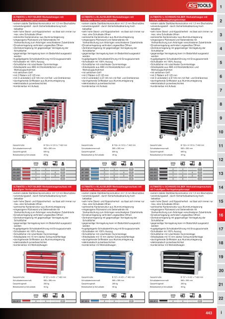 KS-TOOLS Handwerkzeuge