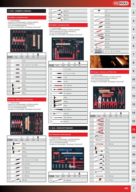 KS-TOOLS Handwerkzeuge