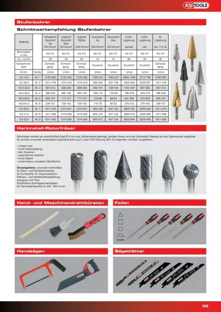 KS-TOOLS Handwerkzeuge