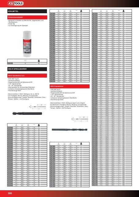 KS-TOOLS Handwerkzeuge