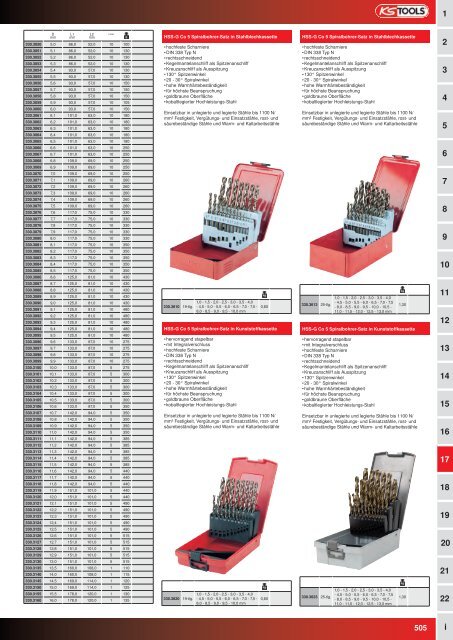 KS-TOOLS Handwerkzeuge