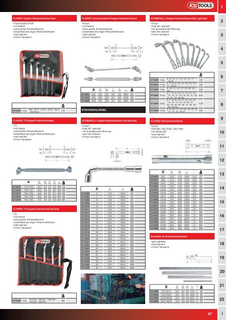 KS-TOOLS Handwerkzeuge