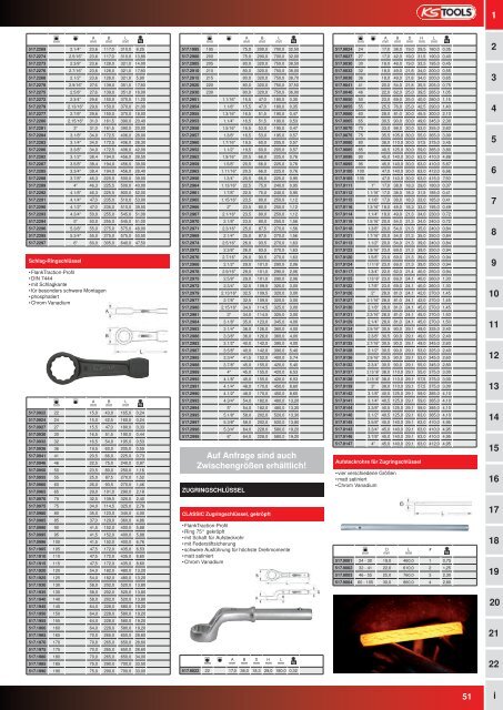 KS-TOOLS Handwerkzeuge