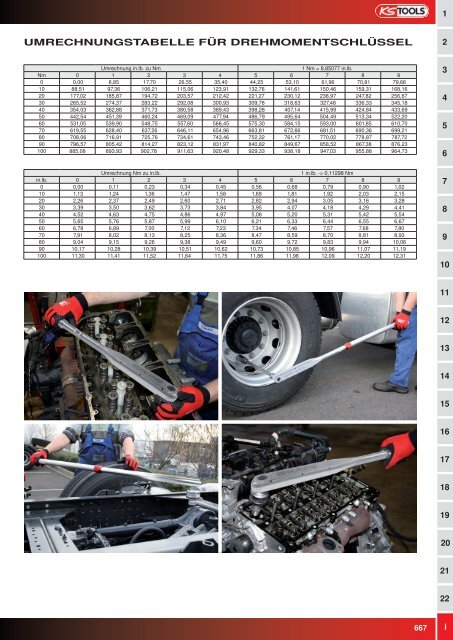 KS-TOOLS Handwerkzeuge