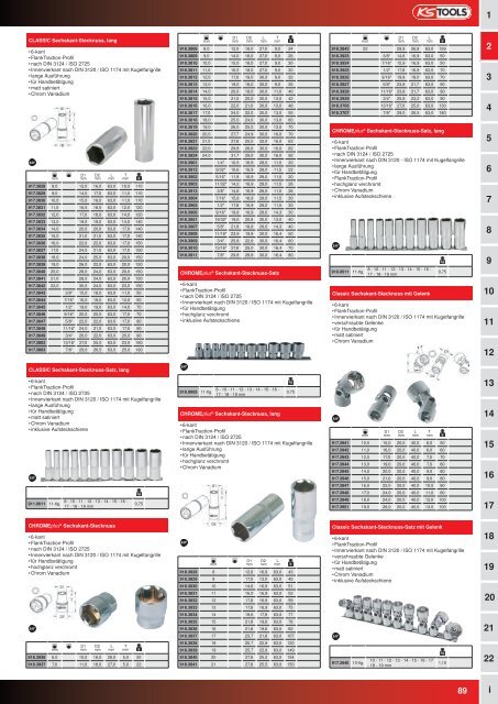 KS-TOOLS Handwerkzeuge