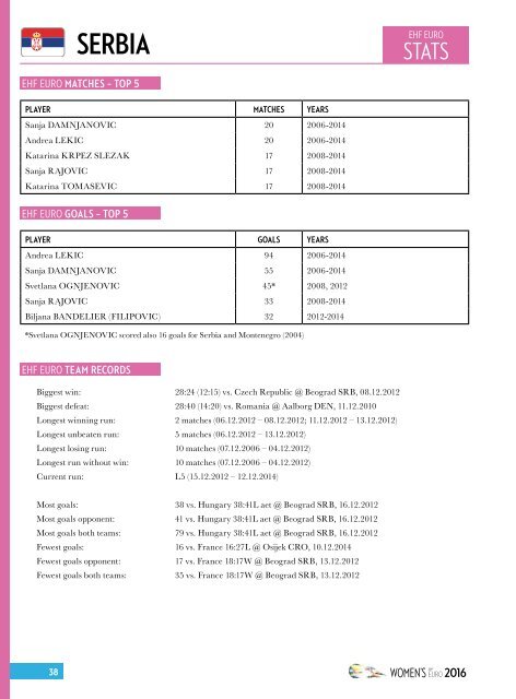 SWE16 EURO Champ Guide LR