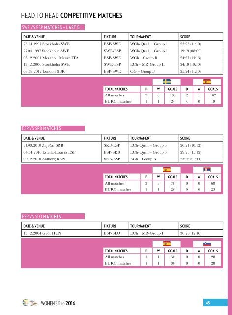 SWE16 EURO Champ Guide LR