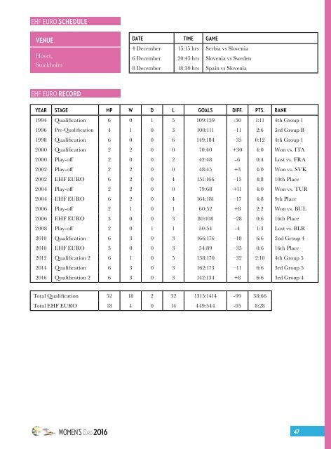 SWE16 EURO Champ Guide LR