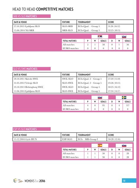 SWE16 EURO Champ Guide LR